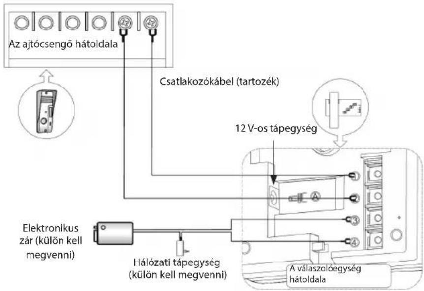 KONIG SASPH110 - KÖNIG - 2