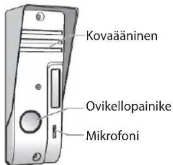 KONIG SASPH110 - Ovikello - 1