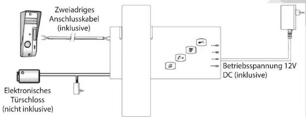 KONIG SASPH110 - Installationsanleitungen - 1