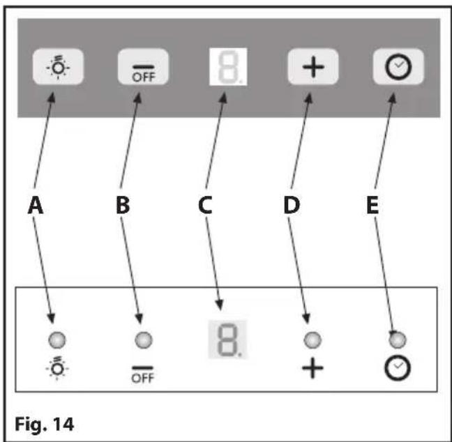 BELLING DCP - 17