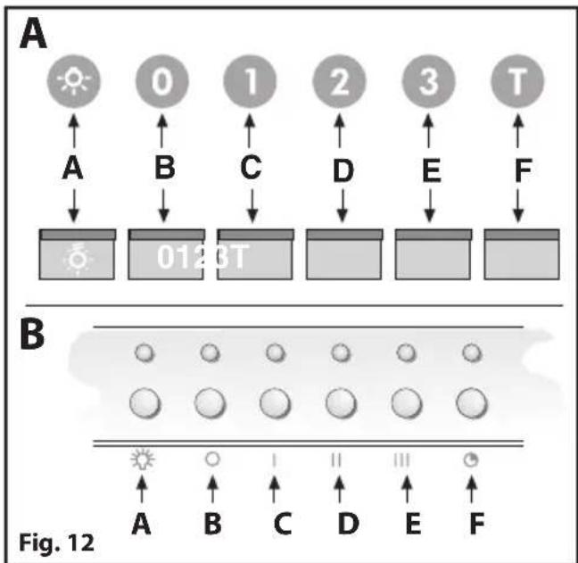 BELLING DCP - 15