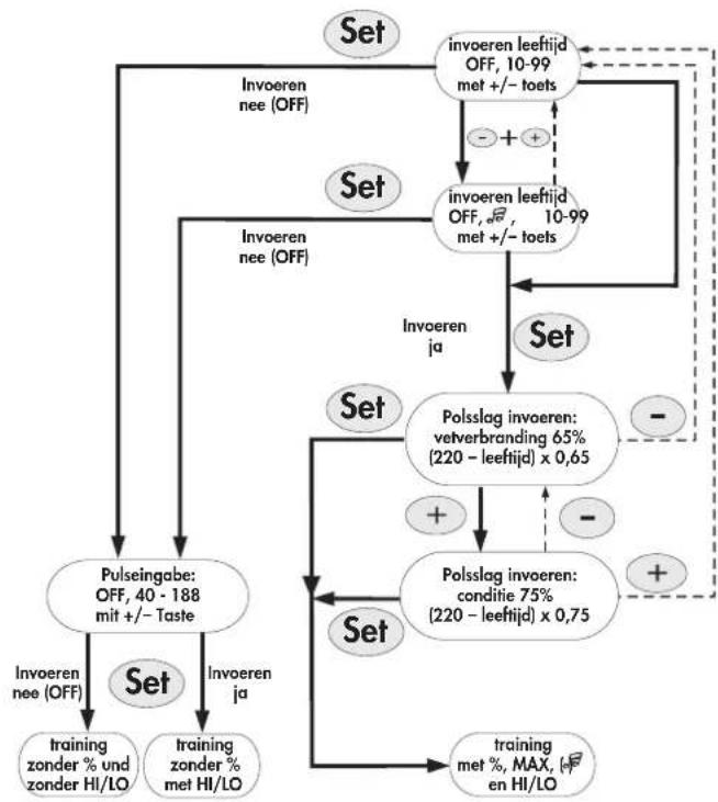 KETTLER Vitto XL - Polsslag programmeermogelijkheden - 1