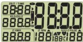 ZEIT / TIME 88:8.8 KLOJOLE 88.8.8 KM 25 KWH 88.8.8 188 188 188 0 0:0.0 0 RPM MAX OF PULSE 188 188 188