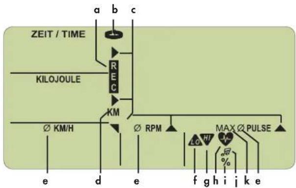 KETTLER Cross RX - Symbole: - 3