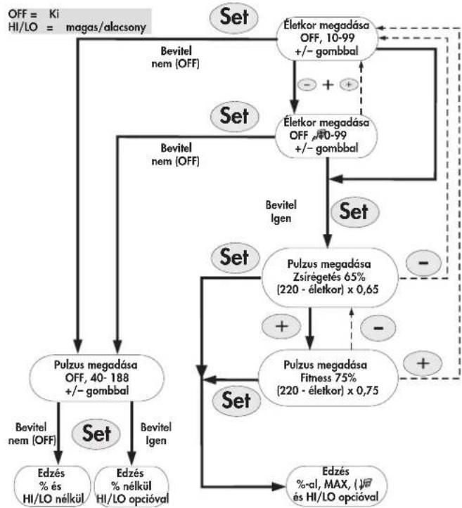 KETTLER Cross RX - A pulzus megadasanak lehtosegei - 1