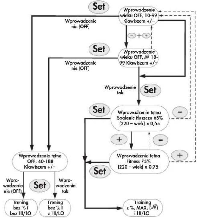 KETTLER Cross RX - Mozliosci zadawania wartosci teta - 1