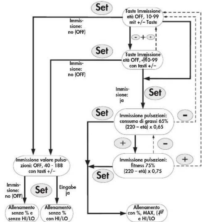 KETTLER Cosmos GTX2 - Possibilità di regolazione dei parametri del polso - 1