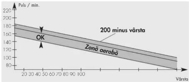 KETTLER Cosmos GTX2 - Observatie: - 5