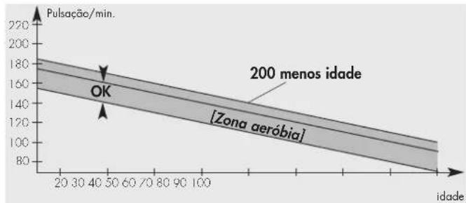 KETTLER Pendo CX - A pulsação de treino correcta - 1