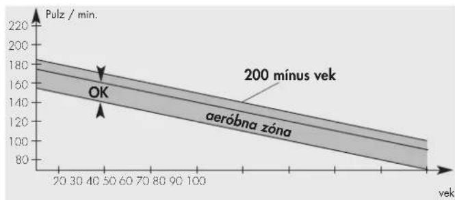 KETTLER Pendo CX - Správny pulz pri cvičení - 1