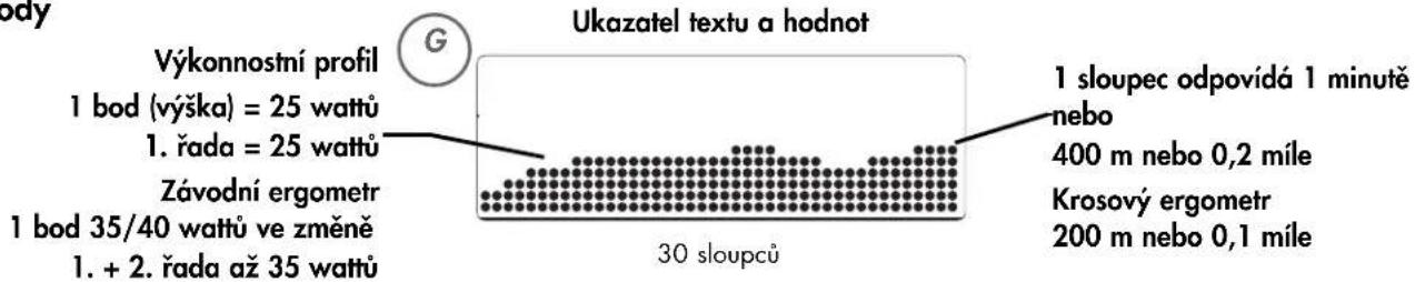 KETTLER X3 - Rozhraní - 13