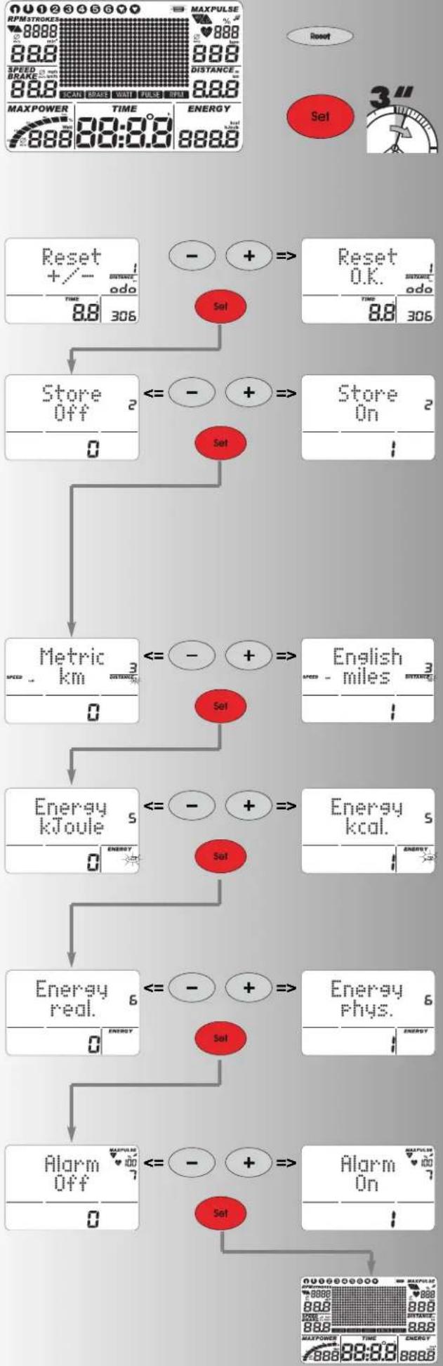 KETTLER X3 - Visualización con los sucesos del pulso - 2