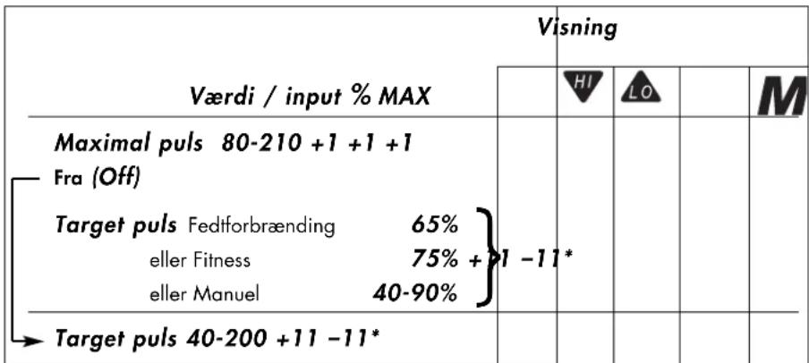 KETTLER X3 - DISPLAY I TILFÄLDE MED PULS. - 1