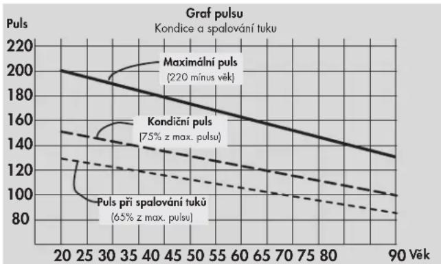 KETTLER X3 - Intenzita zatížení - 1