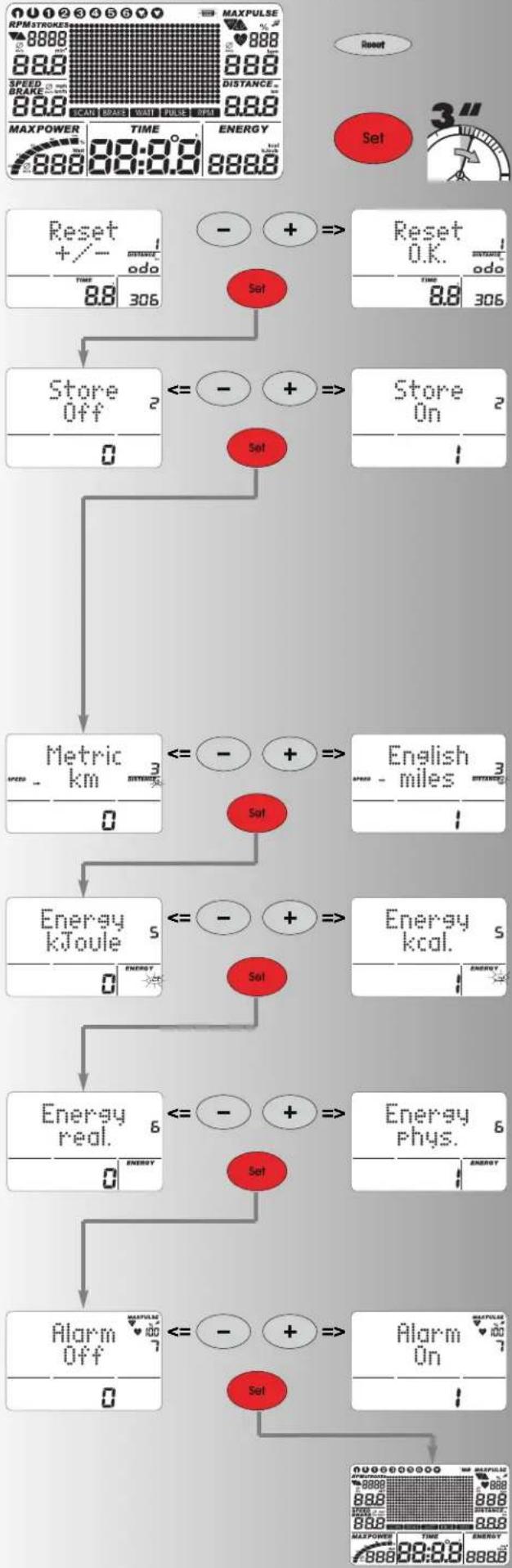 KETTLER X3 - Visualizzazione di eventi relativi alla frequenza cardiaca - 4