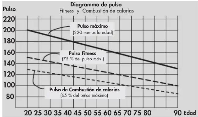 KETTLER X3 - Intensidad del esfuerzo - 1