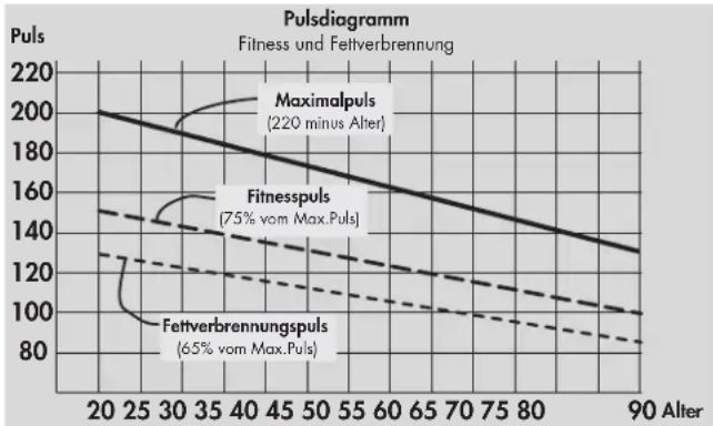 KETTLER X3 - Belastungsintensität - 1