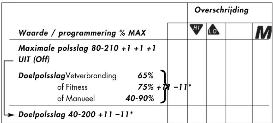 KETTLER X3 - Weergave bij polsslaggebeurtenissen - 1