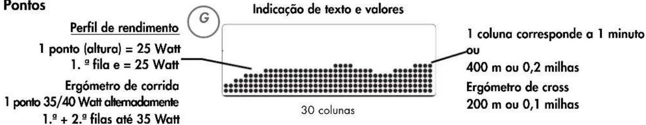 KETTLER X3 - Pontos - 1
