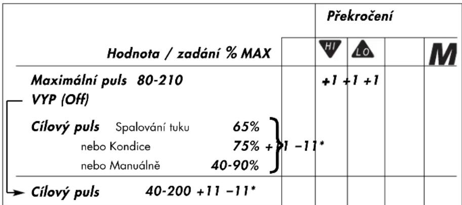 KETTLER X3 - Zobrazení při událostech stavu pulsu - 1