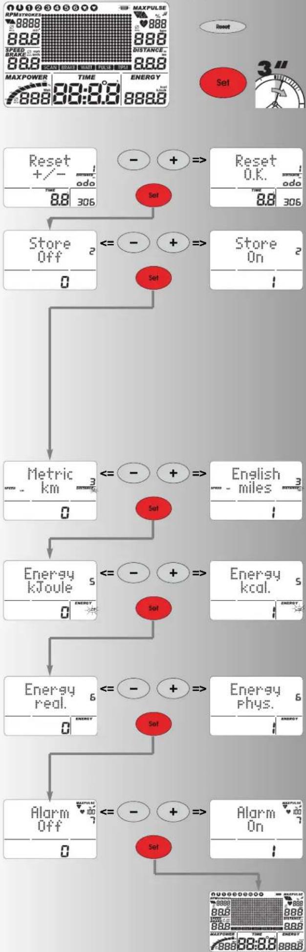 KETTLER X3 - Indicação em caso de eventos relativos à pulsação - 1