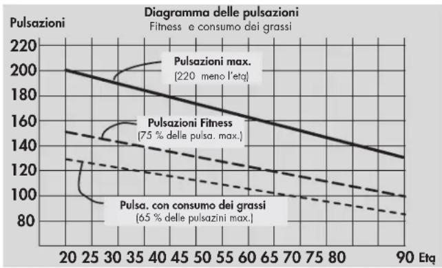 KETTLER X3 - Intensità dello sforzo - 1