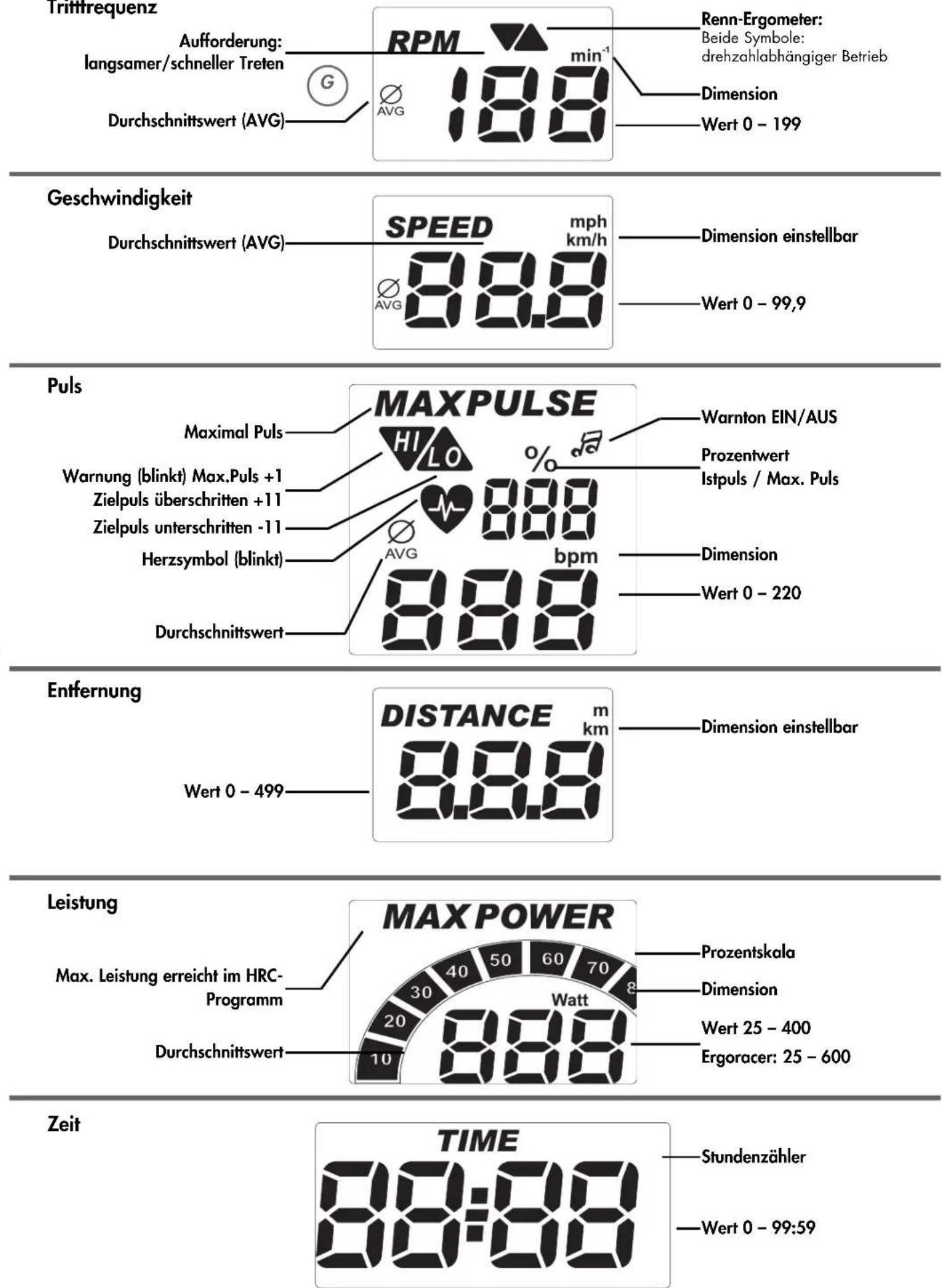 KETTLER X3 - Schnittstelle - 6