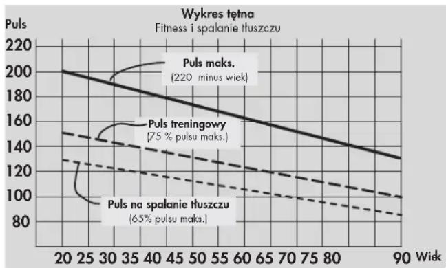KETTLER X3 - Intensywność obciążenia - 1