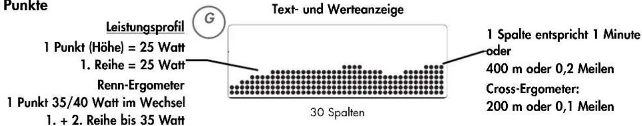 KETTLER X3 - Punkte - 1