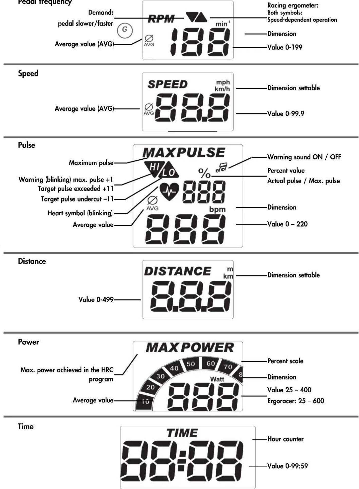 KETTLER X3 - Display values - 6