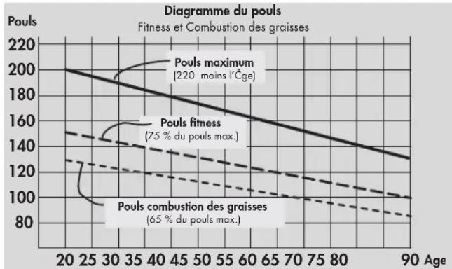 KETTLER X3 - Intensité de l'effort - 1