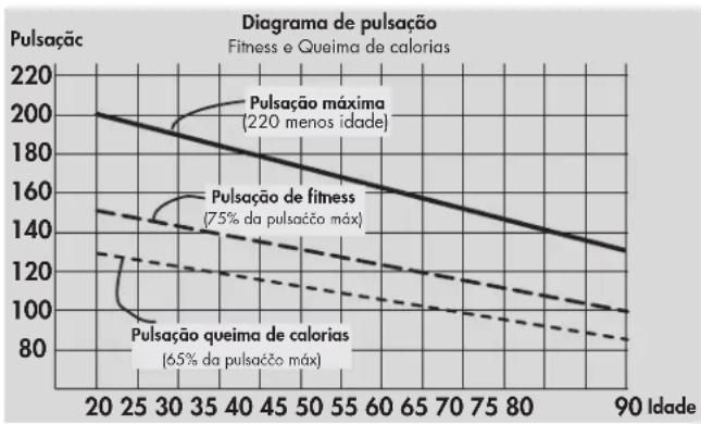 KETTLER X3 - Intensidade da carga - 1