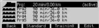 KETTLER Unix EX - Rendimento (individual) - 4