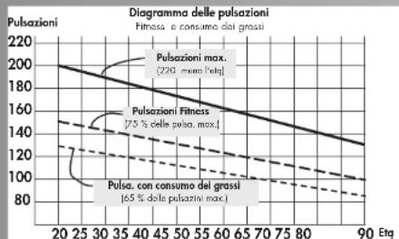 KETTLER Unix EX - Intensità dello sforzo - 1