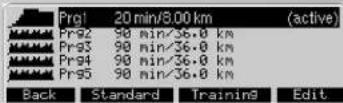 KETTLER Unix EX - Performance (individual) - 3