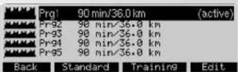 KETTLER Unix EX - Rendimiento (individual) - 1