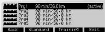 KETTLER Unix EX - Rendimento (individual) - 1