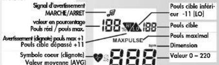 KETTLER Unix EX - Pouls - 1