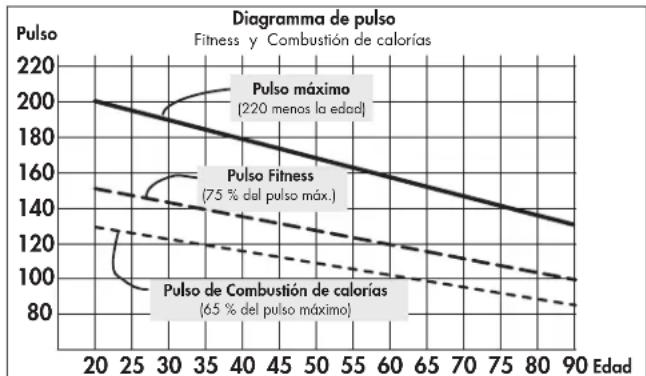 KETTLER Polo M - Intensidad de esfuerzo - 1