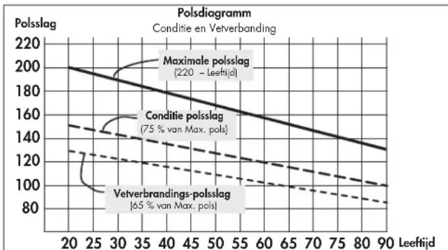 KETTLER Polo M - Belastingsintensiteit - 1