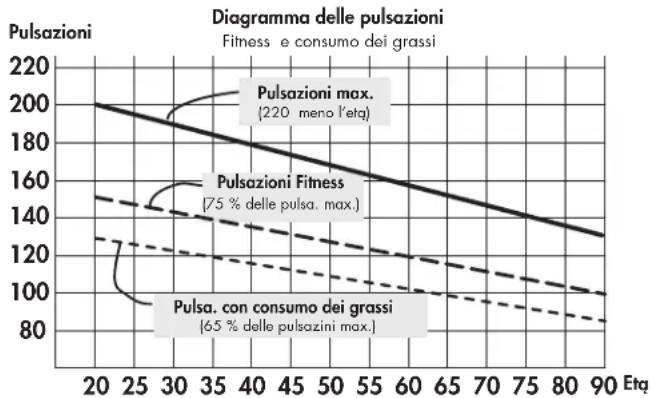 KETTLER Polo M - Intensità di carico - 1