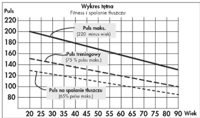 KETTLER Polo M - Intensywnosc obciqzenia - 1