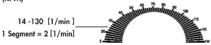 KETTLER Polo M - Tritffrequency (RPM) - 1