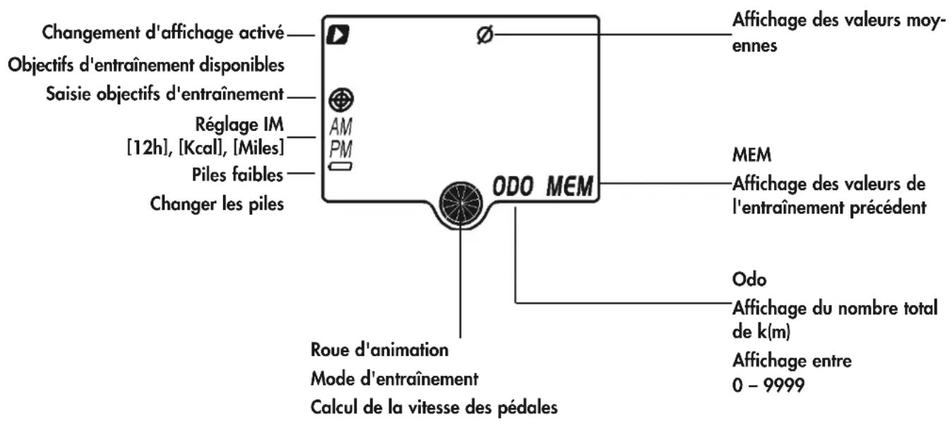 KETTLER Golf I LTG - Mode d'emploi et instructions d'entraînement - 11