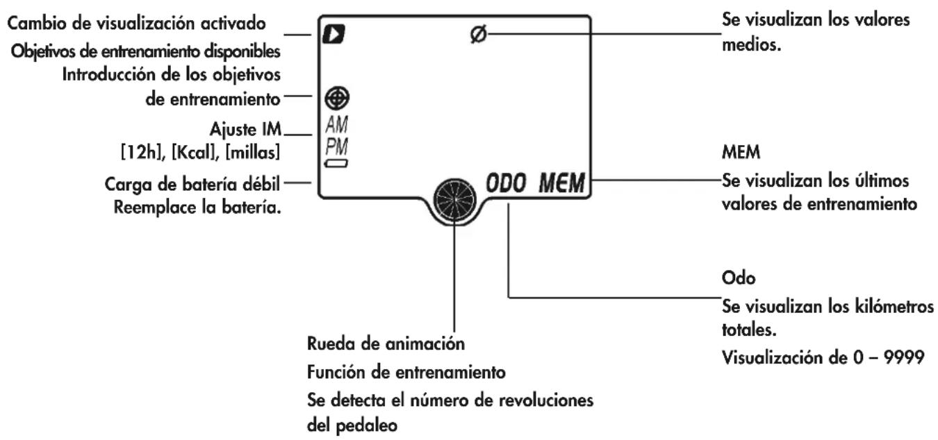 KETTLER Golf I LTG - Instrucciones de entrega y manejo - 9