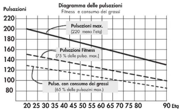 KETTLER Golf I LTG - Intensità di carico - 1