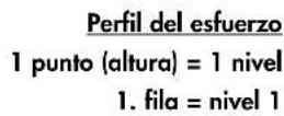 KETTLER Golf P Eco - Valores de indicación - 12