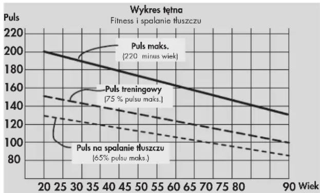 KETTLER Golf P Eco - Intensywnosc obciżenia - 1