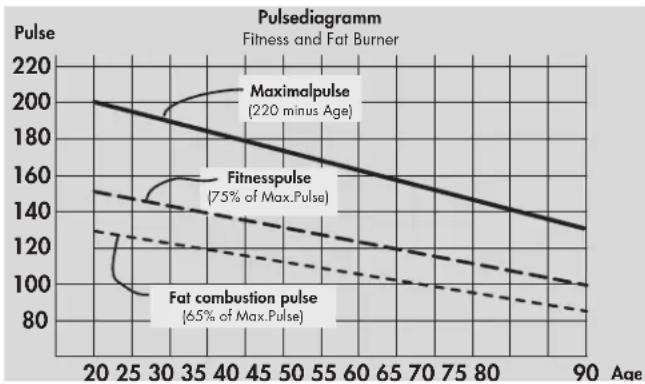 KETTLER Golf P Eco - Load Intensity - 1