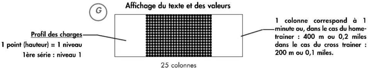 KETTLER Golf P Eco - Valeurs affichées - 16